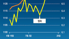 환율로 번진 G2 무역전쟁… 韓, 위안화 리스크 직격탄