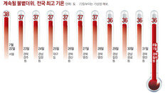 2주 더 불가마