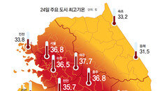‘폭염의 어깨띠’ 지나는 곳 더 푹푹 찐다