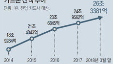 고금리 카드론으로 내몰리는 서민들