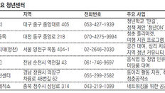 우리 지역 ‘청년 교육센터’ 어디 있을까