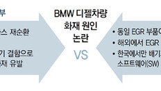 ‘불나는 BMW’ 원인 몰라 더 불안, “한국산 EGR 결함” vs “SW 문제”