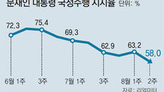 ??? 6.8%P - PK 12.9%P ???… ??? ??? ??? ?? 60% ???