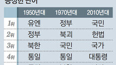 정부에서 국민으로 대한민국 중심이동