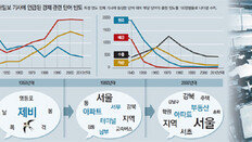 1980년대부터 ‘전자’가 ‘쌀’ 추월… 강남 연관어 ‘제비’→‘아파트’