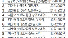 미등기임원 연봉 첫 공개… 상반기 최태원 20억-정용진 17억