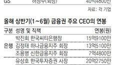 한투증권 차장, 상반기 22억 ‘깜짝 보수’… 오너보다 9억 더 받아