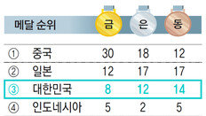 역시 수영 간판… 김서영, 값진 은메달