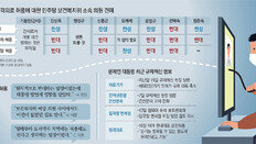 의료소외 120만명 혜택… “규제 풀어 혁신성장” 당정청 공감