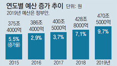 나랏돈 풀어 소득성장… 내년 복지예산 12% 늘려 162兆