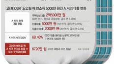 애꿎은 실수요자까지 타격 “수억 전세자금 어떻게 구하라고”