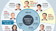 유남석 임명땐 ‘우리법’ 출신 첫 헌재소장