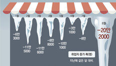 도소매-숙박음식점 일자리 20만개 증발… 통계 작성 이후 최고