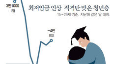 최저임금에 날아간 알바… ‘청년실업률 10%’ 19년만에 최악