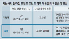 “로켓맨 자살행위”라던 트럼프, 1년만에 “김정은 용기에 감사”