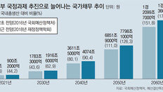 현 56세 이하, 세금 낸만큼 복지 못누려