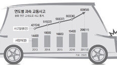 교통사고 사망 줄어도… 과속사고는 4년전의 倍로