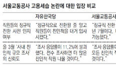 [단독]공사 ‘올해 친인척 전수조사’ 했다더니… 직원 “받아본적 없어”