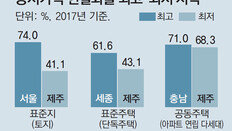 시세 10억 땅 稅부담… 373만원 vs 142만원