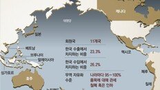 FTA만으론 글로벌경쟁 한계… 세계 3위 ‘다자 방패’로 돌파구