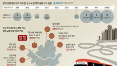 [단독]“강남까지 30분이라더니… 입주 7년째 전철 착공조차 안해”