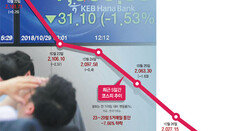 ‘어닝쇼크’ 이어지며 힘없이 무너져… 10월에만 293조원 날아가