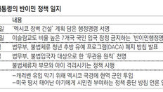 트럼프 ‘출생시민권 제한’ 행정명령, 美 헌법과 충돌