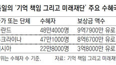 獨 정부-기업 재단 만들어 개인피해 배상