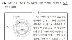 동서양 천문이론 결합… 우주론적 관점서 질문