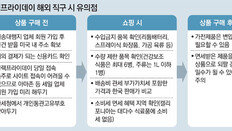 배대지-통관번호 미리 챙기고… 면세물품 되팔땐 처벌 주의