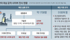 北, 판문점선언 이후에도 사이버 공격… ‘모든 공간서 적대행위 중지’ 합의 어겨