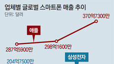 “반도체 등 8대 주력업종, 3년뒤 선박 빼고 경쟁국에 다 밀려”