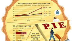 “부모만큼 못 가질것”… 불확실한 미래보다 ‘달콤한 현재’에 투자