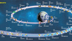 외국 발사체 빌려탔던 ‘우리별 1호’… 3년내 독자기술로 쏜다