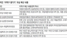 이해찬 570억, 김성태 560억… 지각 처리속 실세 예산은 챙겨