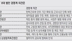 “근로단축-최저임금 등 경영부담 커… 기업 활력 회복시킬 보완입법 절실”