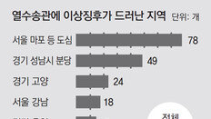 낡은 열수송관 203곳 이상 징후