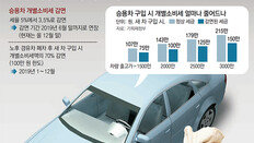 금리 인상폭 제한 주담대 나와… 고향 기부금 세액공제