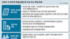 한국당, 첩보문건 104건 공개… 靑, 3건은 조국에도 보고 인정