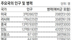 獨, 발빼는 트럼프에 불안감… 군사력 강화 나선다