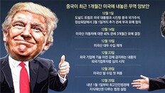 트럼프, 시진핑과 통화뒤 “큰 진전”… 中 ‘지재권 보호강화’ 당근