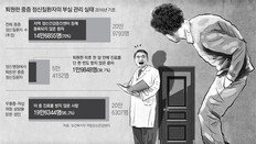 퇴원후 1년만에 정신과 찾았다 범행… 비슷한 관리사각 年2만명