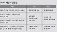 역사교과서처럼… 초등 사회교육 정치논리 휘둘릴 우려