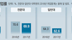 “취업 벼랑, 2월이 오는게 두렵다”