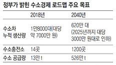 “수소경제 한국이 주도… 국가 에너지시스템 근본적 바꿀 기회”