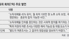 [단독]“반대여론 쏟아질라” 의견수렴 포기한 국민연금특위