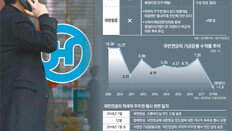 文대통령 “적극 행사” 발언 이후… 수탁자위 반대 의견 뒤집혀