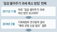 부처간 조율 안된채 입법예고…오락가락 정책에 기업만 혼란