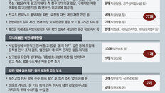 檢 “양승태, 징용재판 개입 주도… 법관 31명에 인사 불이익”