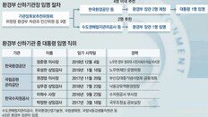 “환경부 표적감사, 朴정부 블랙리스트 사건과 같은 구조”